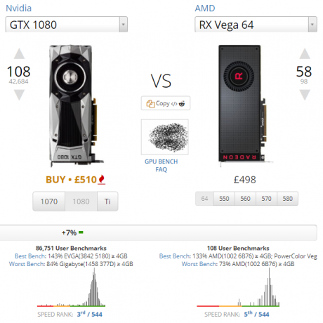 Vrhunski vodič za vaše računalo: Sve što ste željeli znati - i više o Nvidia 1080 vs AMD Vega 64 usporedba