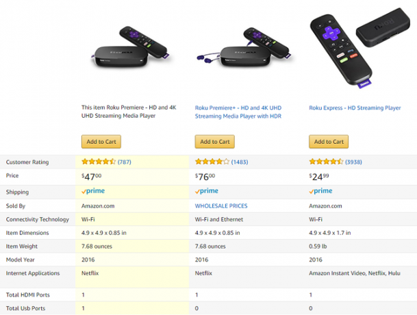 Amazon Shopping Guide Amazon shopping proizvod, stranica 3