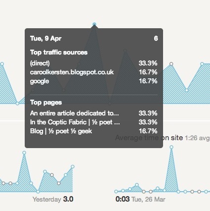 Zgodne statistike - Nabavite statistike usluge Google Analytics koje su najvažnije za većinu podataka o prometu