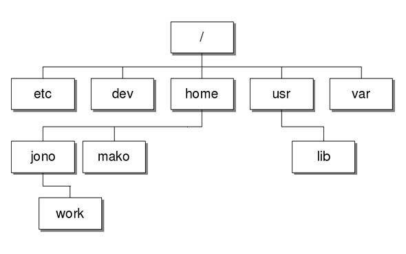 Linux datotečni sustav