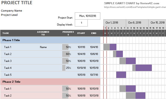 Jednostavna Ganttova shema Microsoft Excel predloška s fazama projekta.