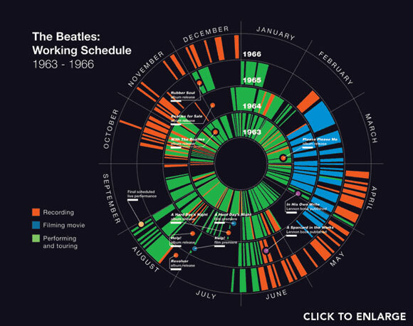 web stranica za beatles fan