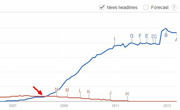 upravlja li svijet googleom