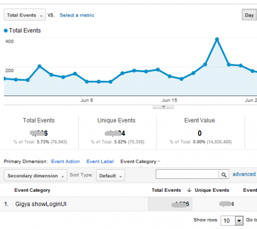 Vaš vodič za Google Analytics Analytics 5 4a