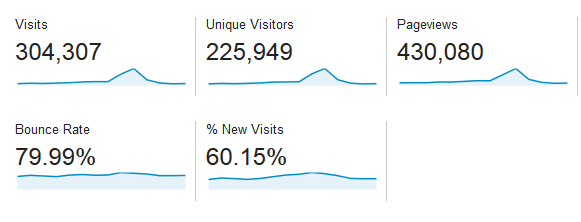 MUO-grupno financiranje-site-statistika