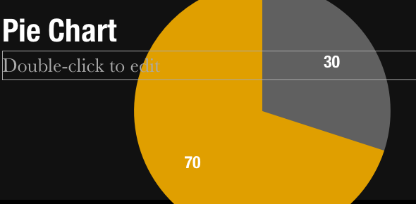 Stvorite profesionalne prezentacije u nekoliko minuta sa Slidevanom za PowerPoint i Keynote [Giveaway] PieChart