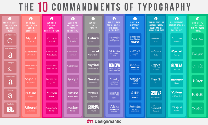 10 Zapovijesti tipografske infografije