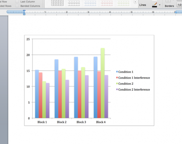 Excel-graf-riječ