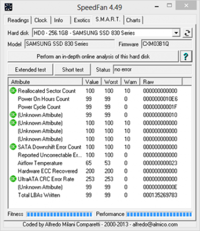 monitor sustava