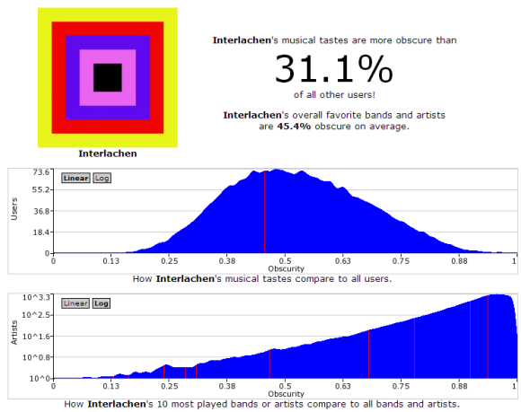 vizualiziraj last.fm