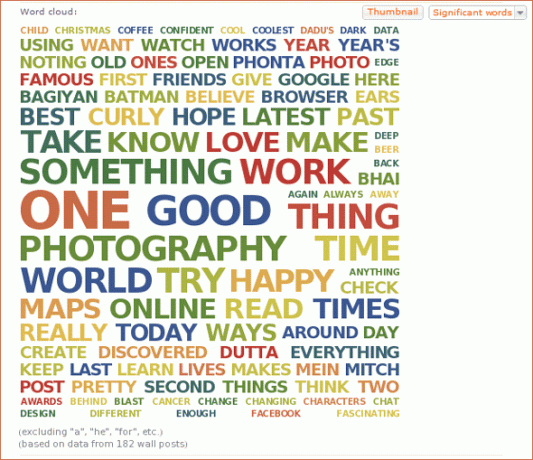 Kreativne uporabe - Word Cloud