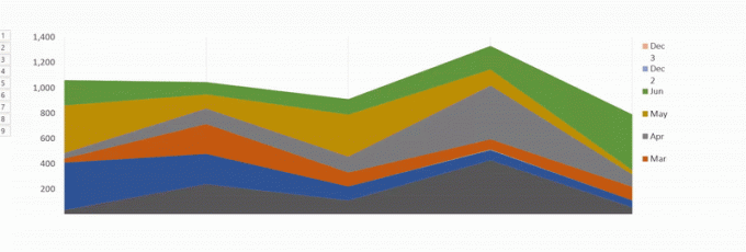 animirajte excel ljestvice u PowerPointu