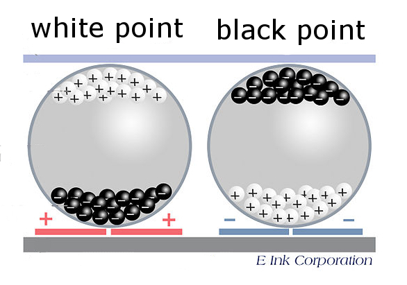 E-tinte mikrokapsule