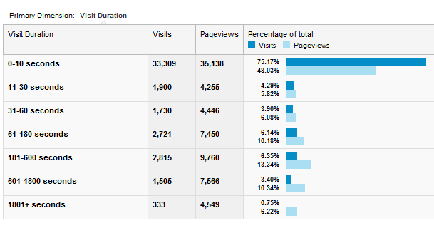 što je google analytics