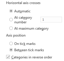 Excel kategorije obrnutim redoslijedom