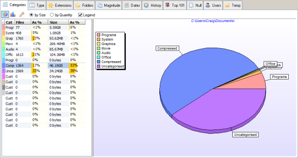 Windows disk analiza