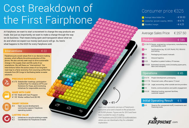 fairphone-cost-kvar