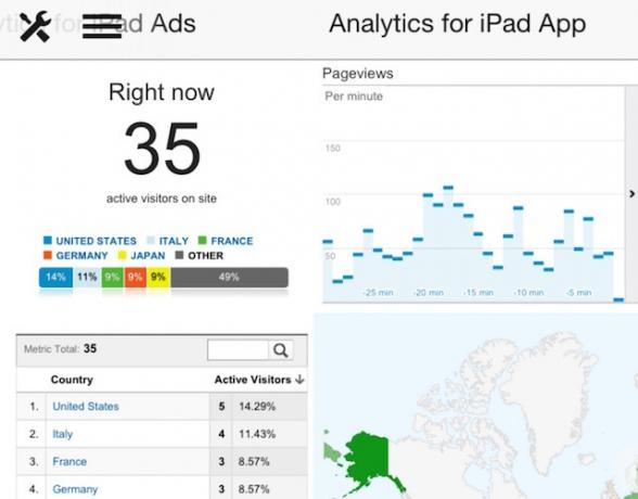 Analytics za iPad