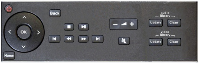 IP Remote XBMC preglednika