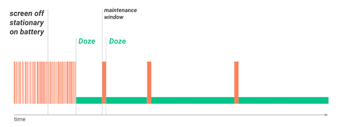 doze android baterija