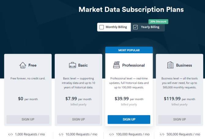 Dobijte podatke o zalihama za vaše web mjesto pomoću Marketstack API-ja