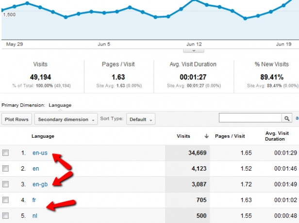 osnove google analytics