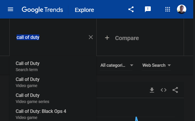 Tema Google Trenda - Trend