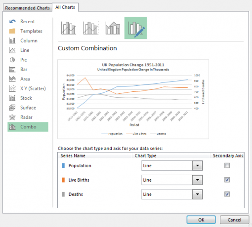 Excel kombinirani grafikon