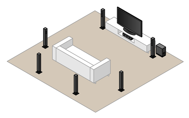 7,1-surround postava