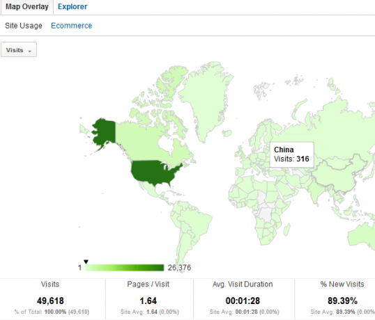 Vaš vodič za Google Analytics Analytics 3 1b