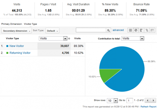 Vaš vodič za Google Analytics Analytics 3 3a