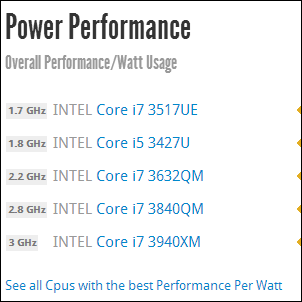 CPU potreban