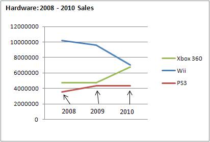 nintendo financijski problemi