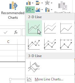 Excelov 2D linijski grafikon
