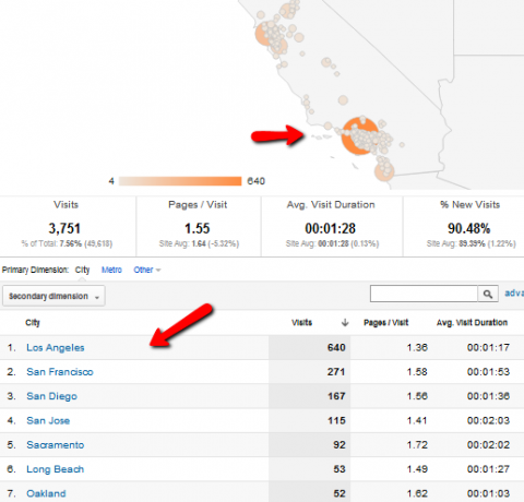 što je google analytics