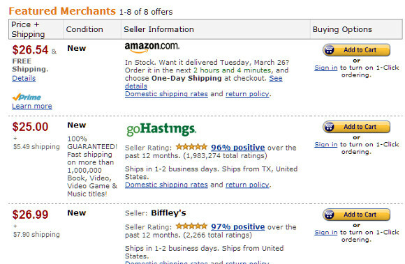 amazonski popust