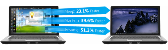 microsoft potpis PC