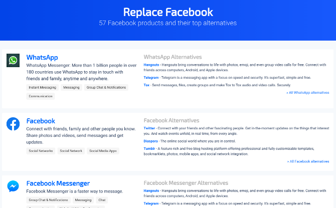 Zamijenite Facebook sa SaaSHub ima alternative za svaku Facebook aplikaciju i uslugu