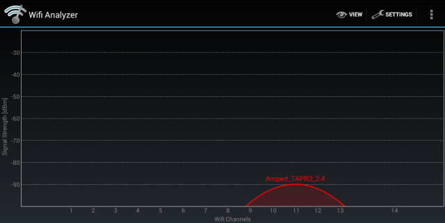 2-4ghz duge