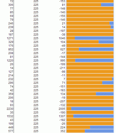 izvješće za proračunsku tablicu Google