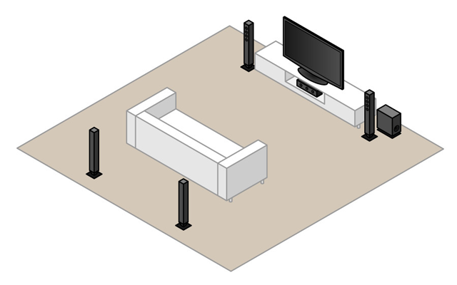 5.1 surround postava