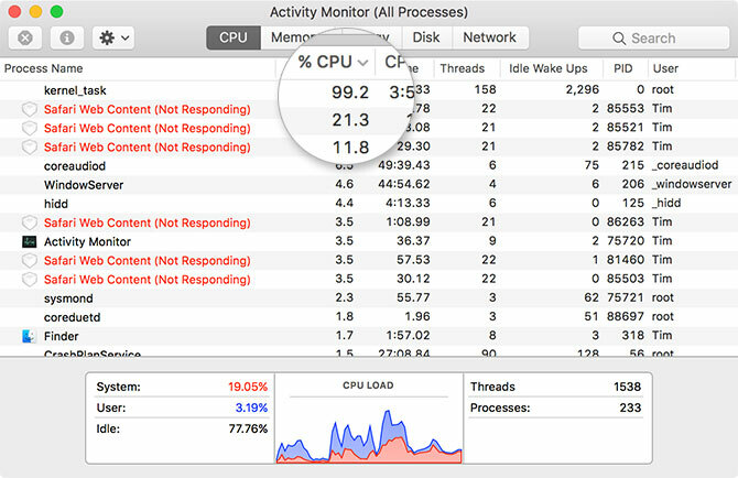 provjerite Mac Monitor Monitor kada mac radi sporo