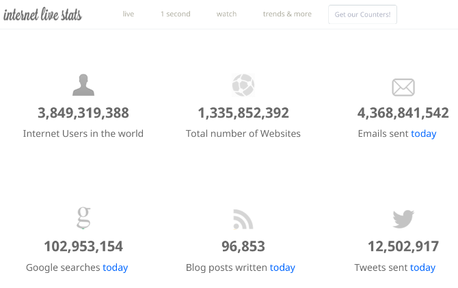 cool čudne web stranice - internetska statistika uživo