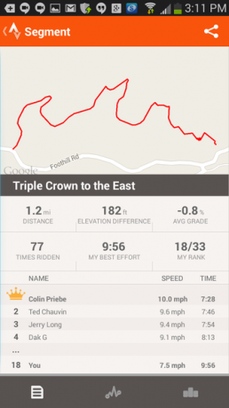 6 Strava - profil segmenta