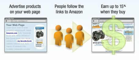 Kako pretvoriti svoje amazonske veze u pridružene veze