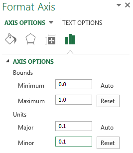 Osovina formata Excel