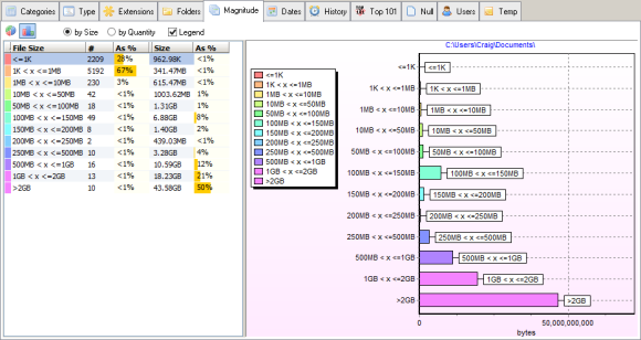 Windows disk analiza