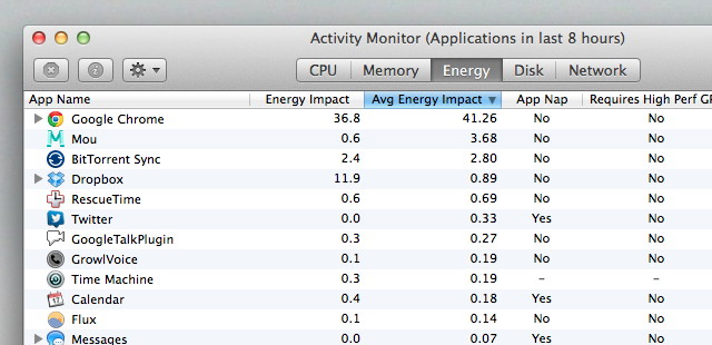 Mavericks-aktivnost-Monitor