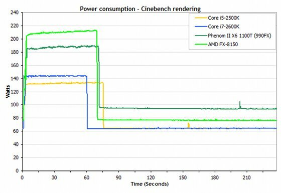 amd procesor vs intel