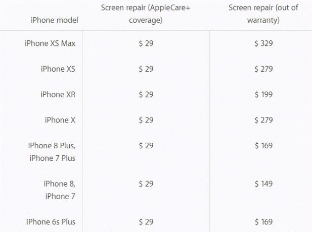 Cijena popravka zaslona iPhonea